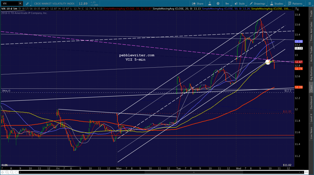 2016-08-17 VIX 5 1038