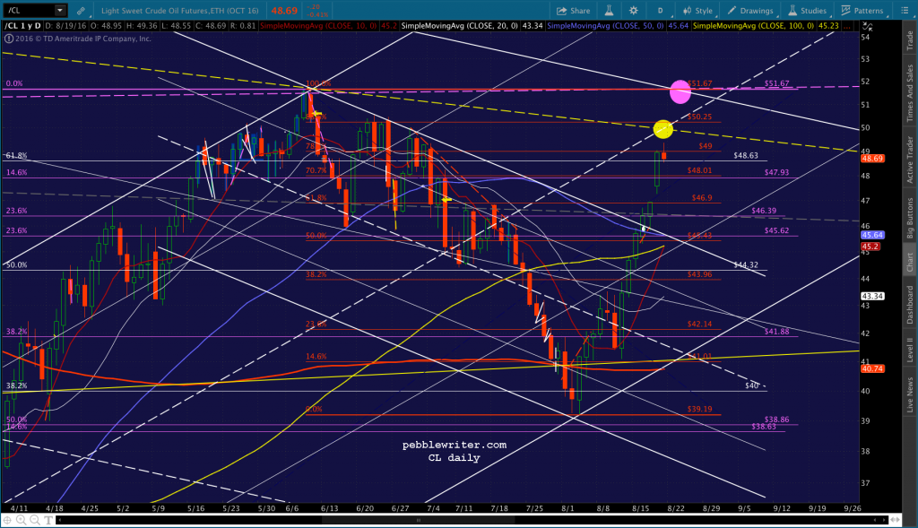2016-08-19 CL daily 0600