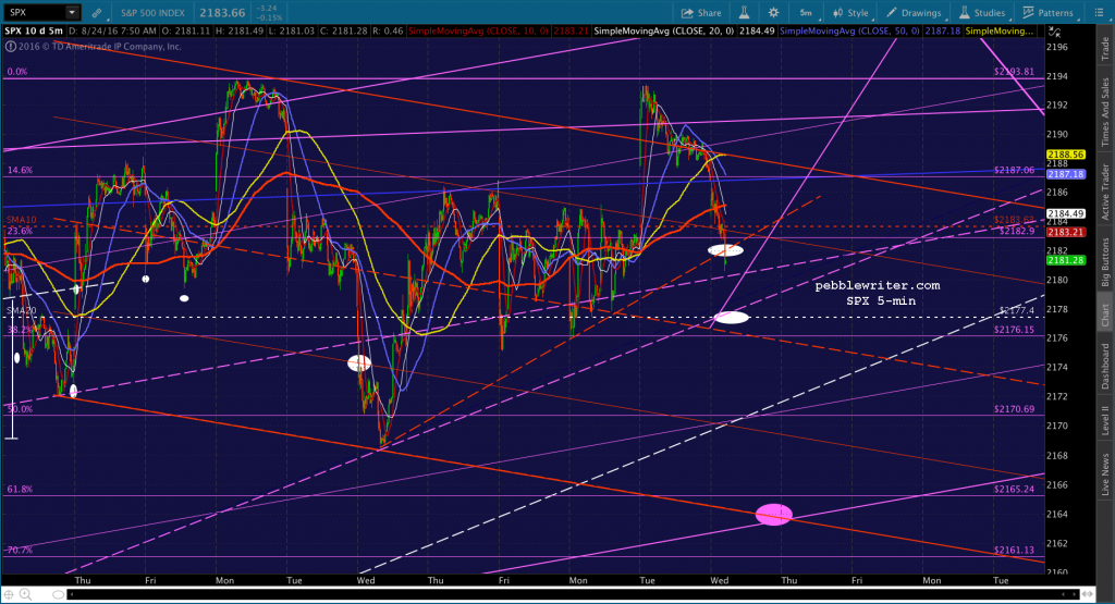 2016-08-24 SPX 5 0754
