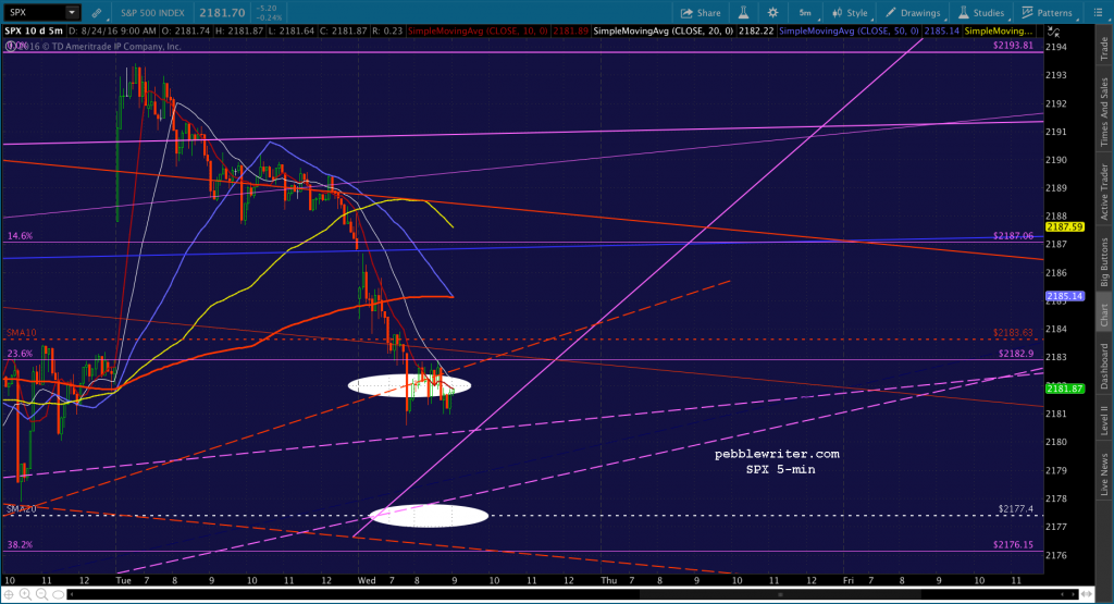 2016-08-24 SPX 5 0905