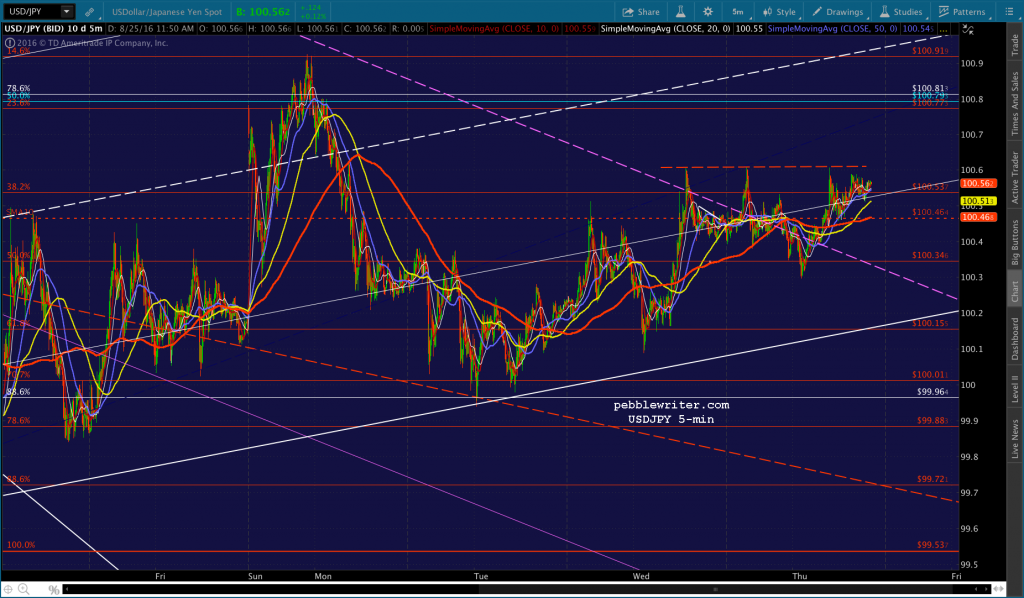 2016-08-25 USDJPY 5 1153