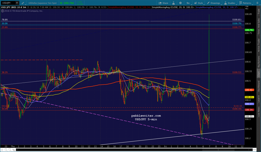 2016-08-26 USDJPY 5 0702