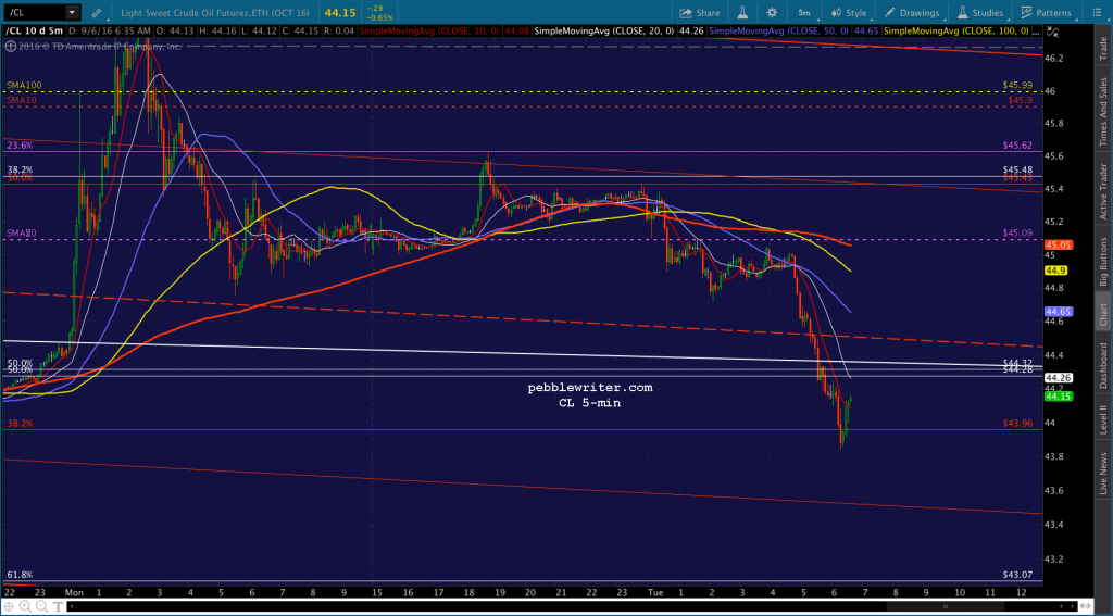2016-09-06 CL 5 0934