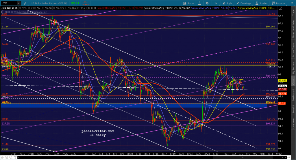 2016-09-06 DX 60 0707