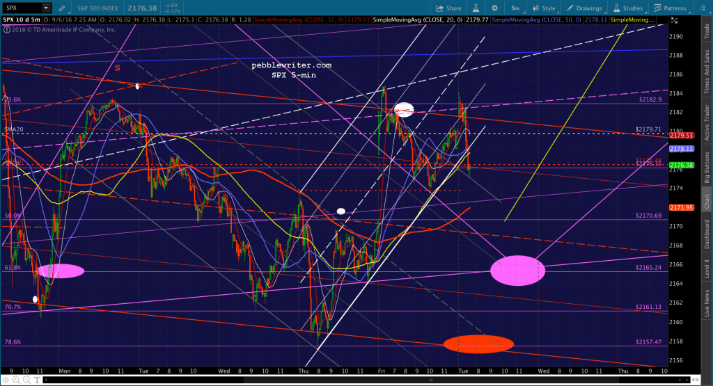 2016-09-06 SPX 5 0730