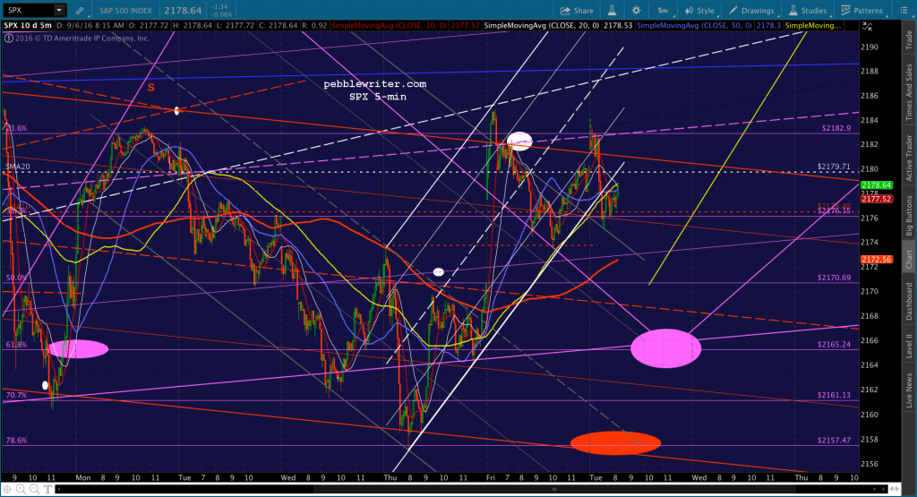 2016-09-06 SPX 5 0815