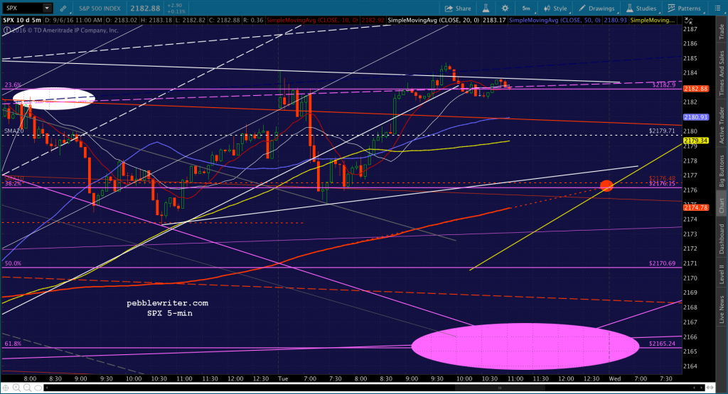 2016-09-06 SPX 5 1104