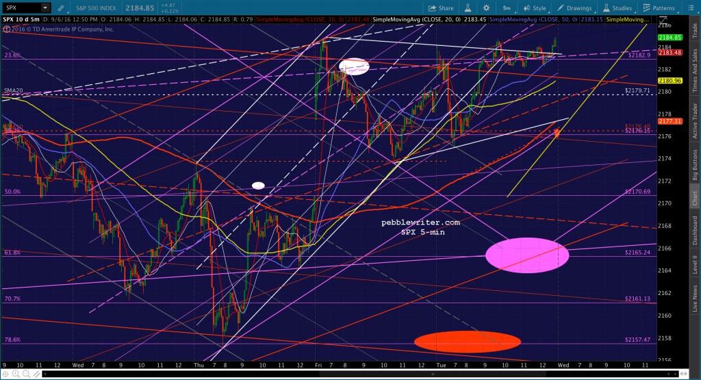 2016-09-06 SPX 5 1253