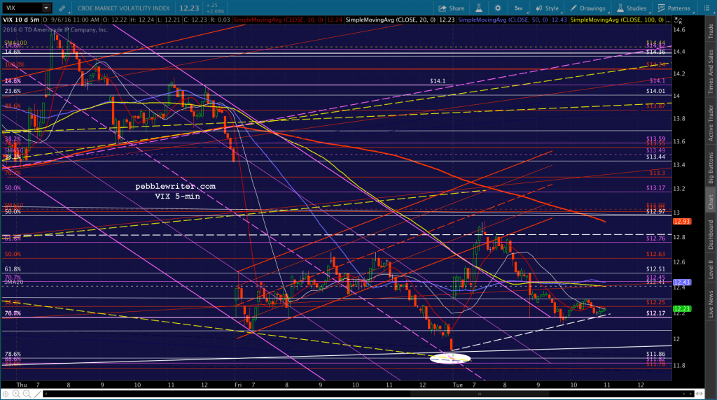 2016-09-06 VIX 5 1104