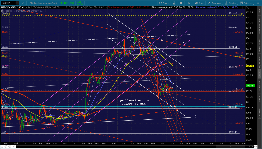 2016-09-08-usdjpy-60-0600