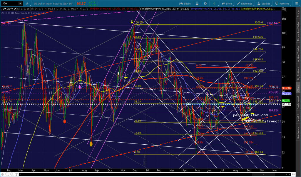 2016-09-09-dx-daily-0715