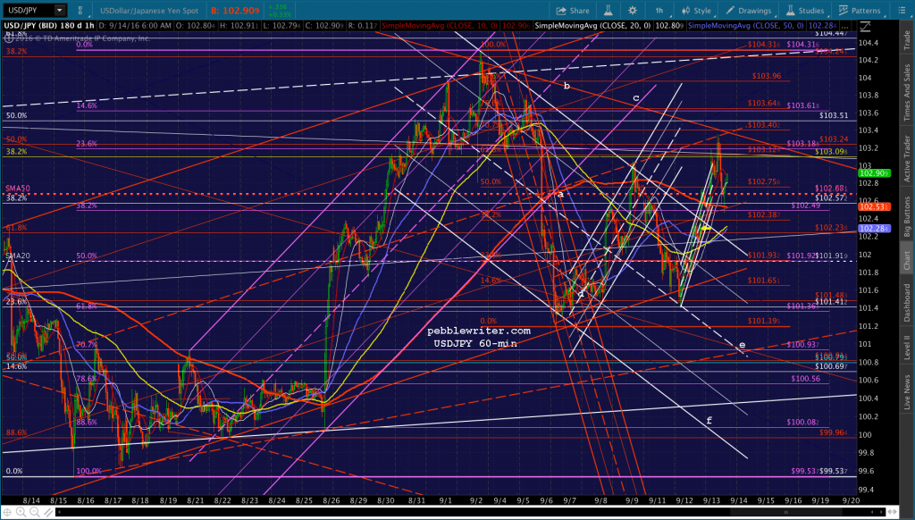 2016-09-14-usdjpy-60-0600
