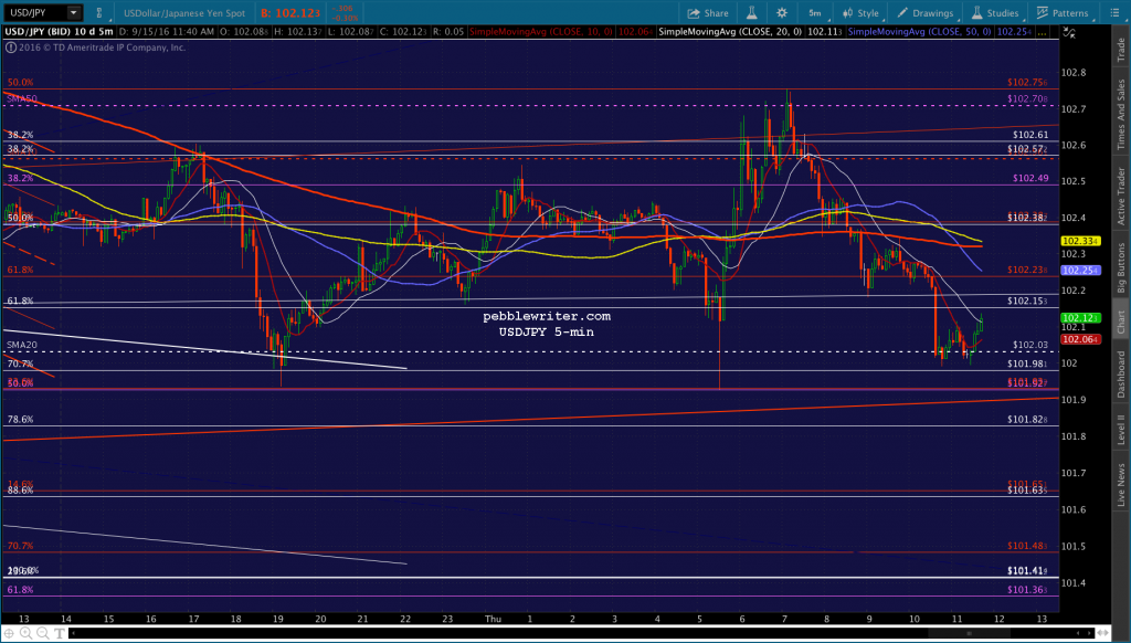 2016-09-15-usdjpy-5-1144