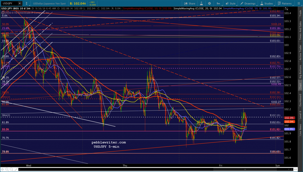 2016-09-16-usdjpy-5-0647