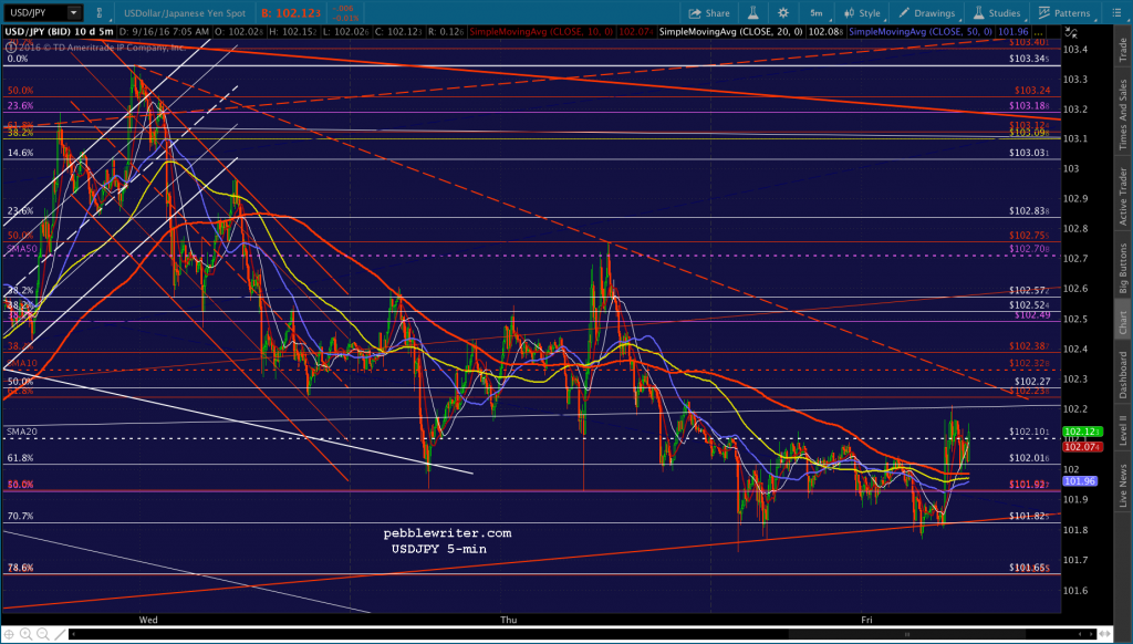 2016-09-16-usdjpy-5-0708