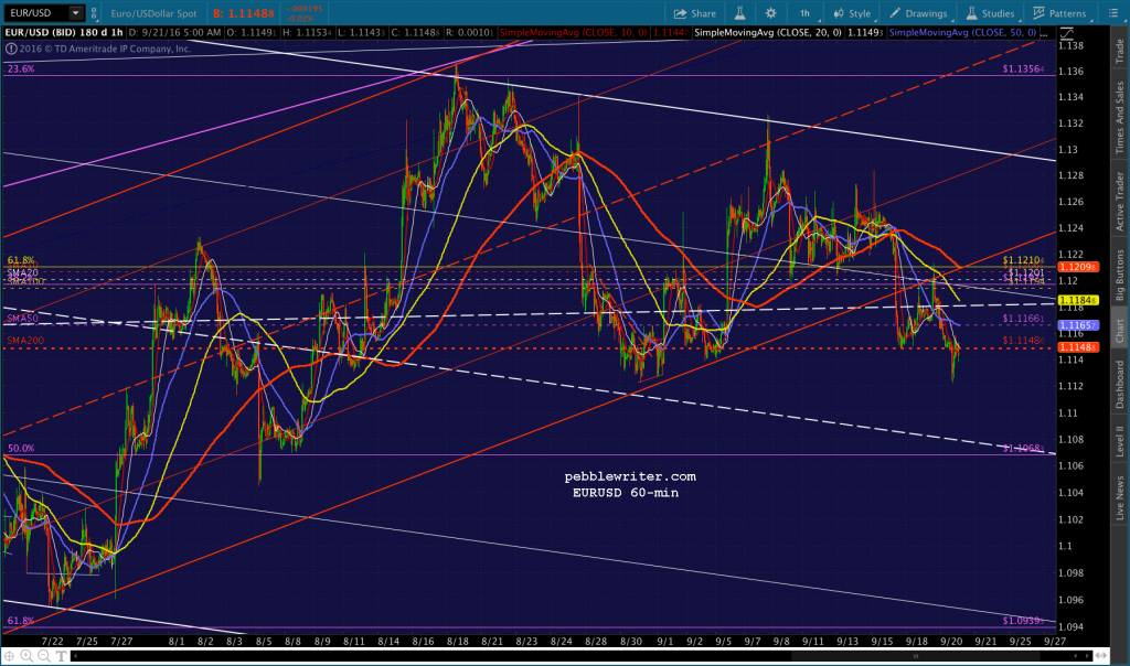 2016-09-21-eurusd-60-0550