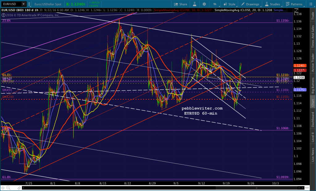2016-09-22-eurusd-60-0600