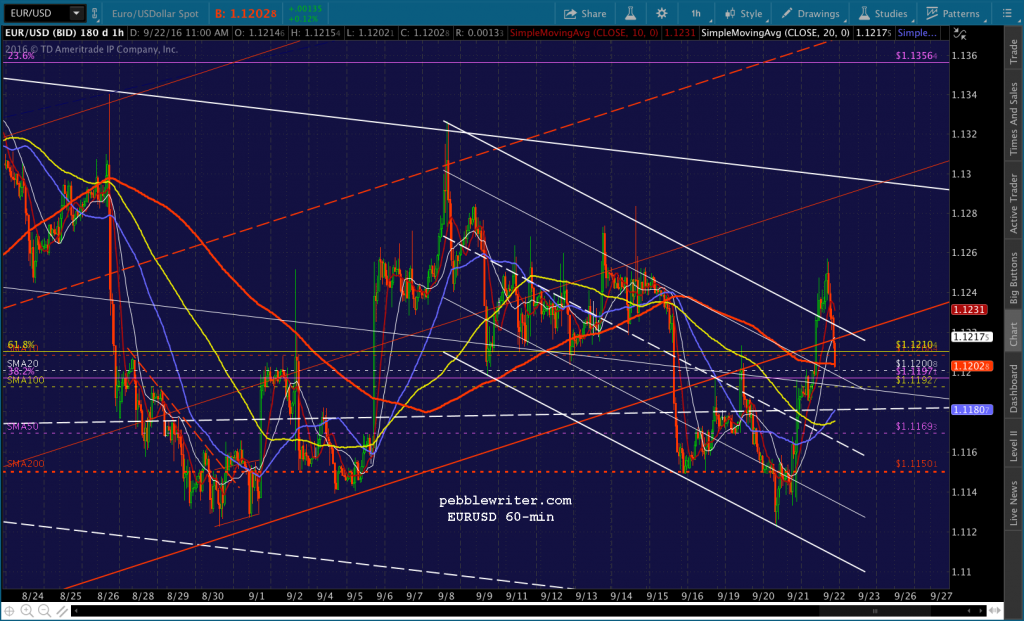 2016-09-22-eurusd-60-1146