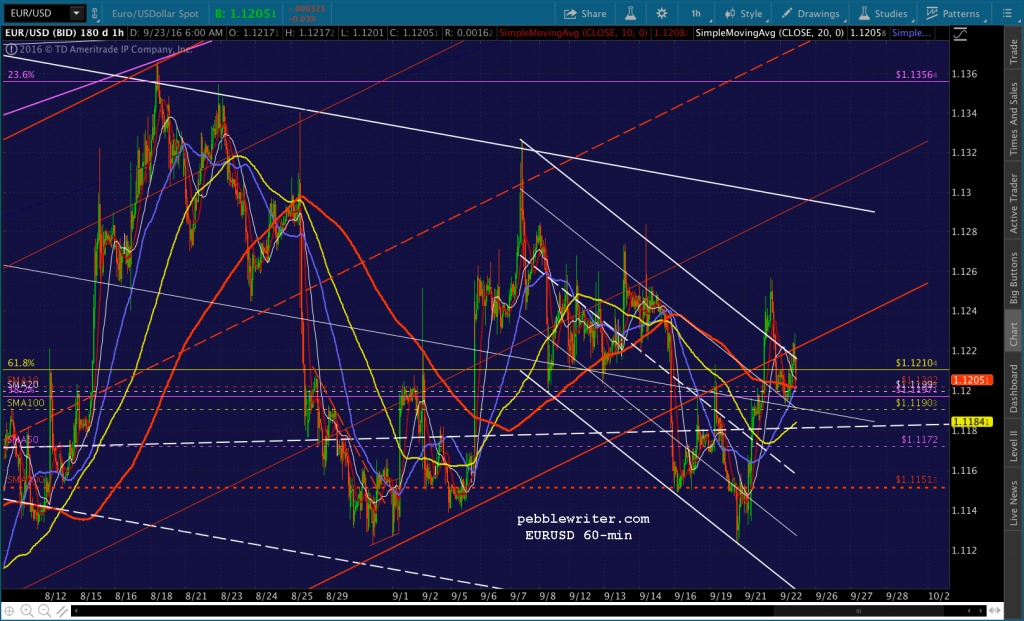 2016-09-23-eurusd-60-0600
