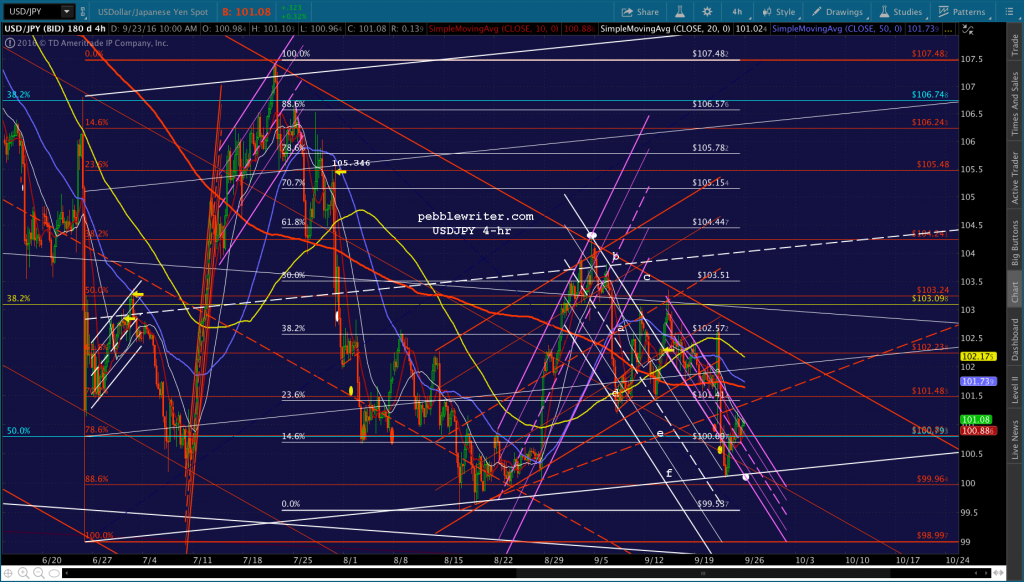 2016-09-23-usdjpy-4-1200