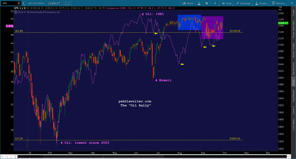 2016-10-02-spx-v-cl-daily-1400