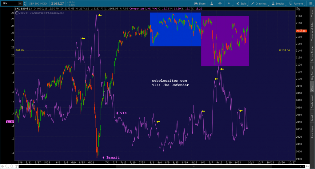 2016-10-02-vix-v-spx