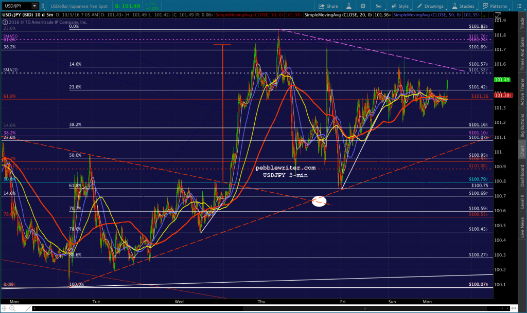 2016-10-03-usdjpy-5-0708