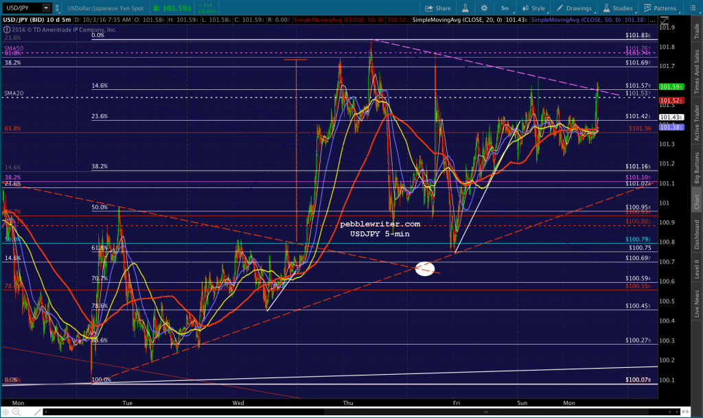 2016-10-03-usdjpy-5-0735