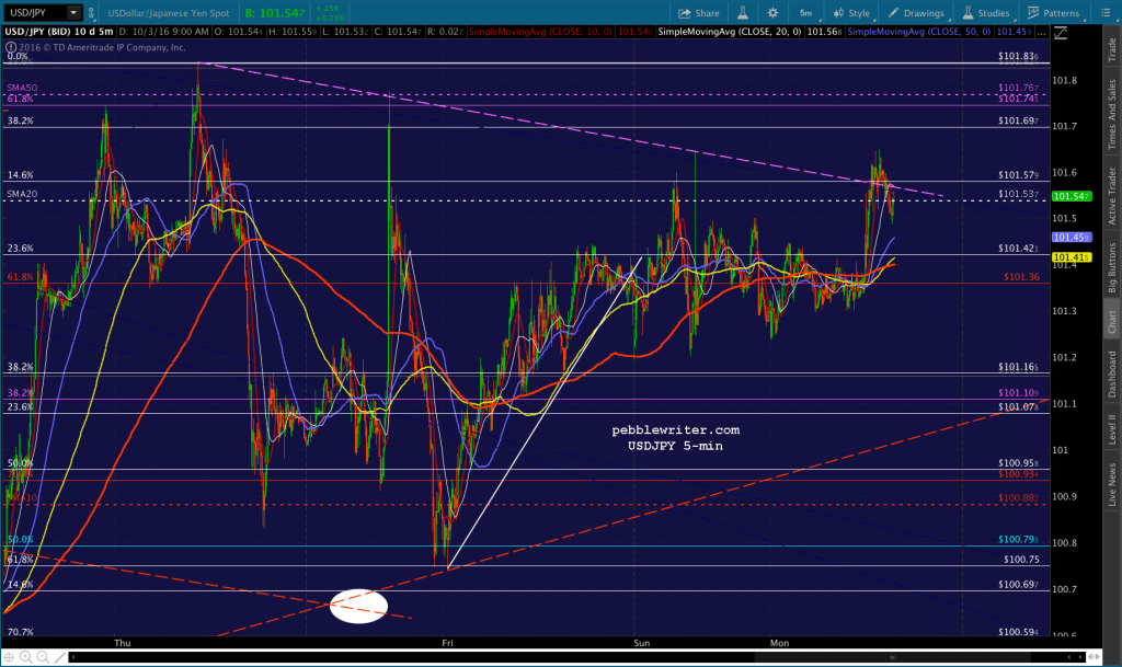 2016-10-03-usdjpy-5-0904