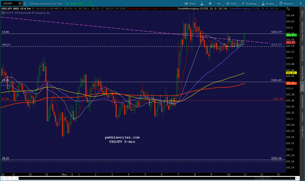 2016-10-03-usdjpy-5-1103