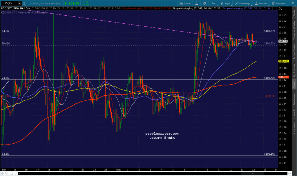 2016-10-03-usdjpy-5-1222