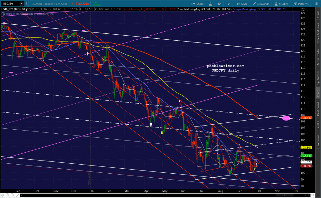2016-10-04-usdjpy-daily-0627