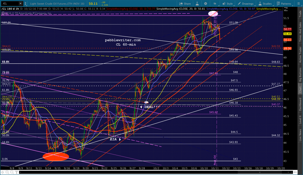 2016-10-12-cl-60-0740