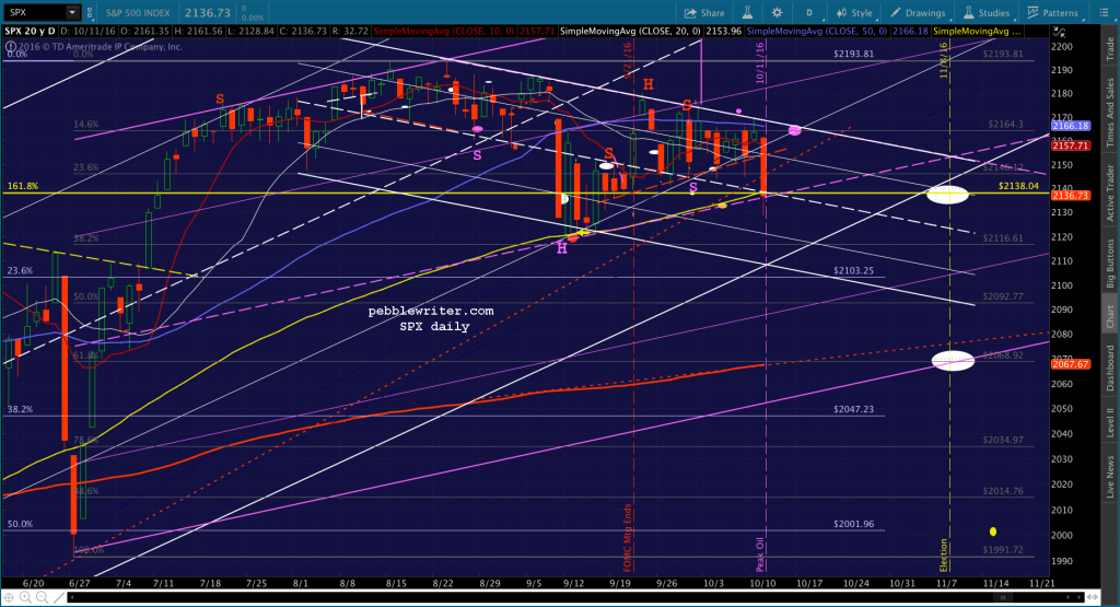 2016-10-12-spx-daily-cu