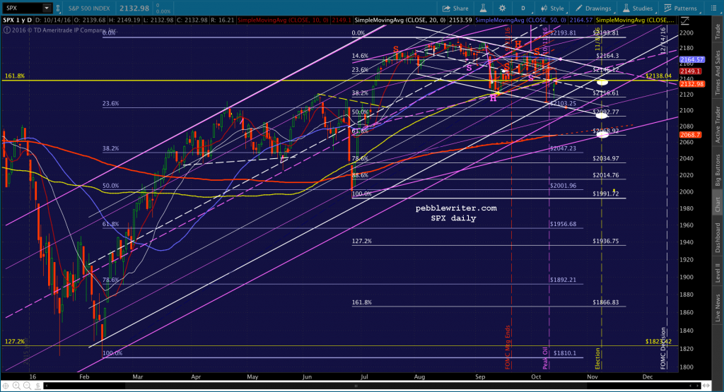 2016-10-14-spx-daily-big-0600