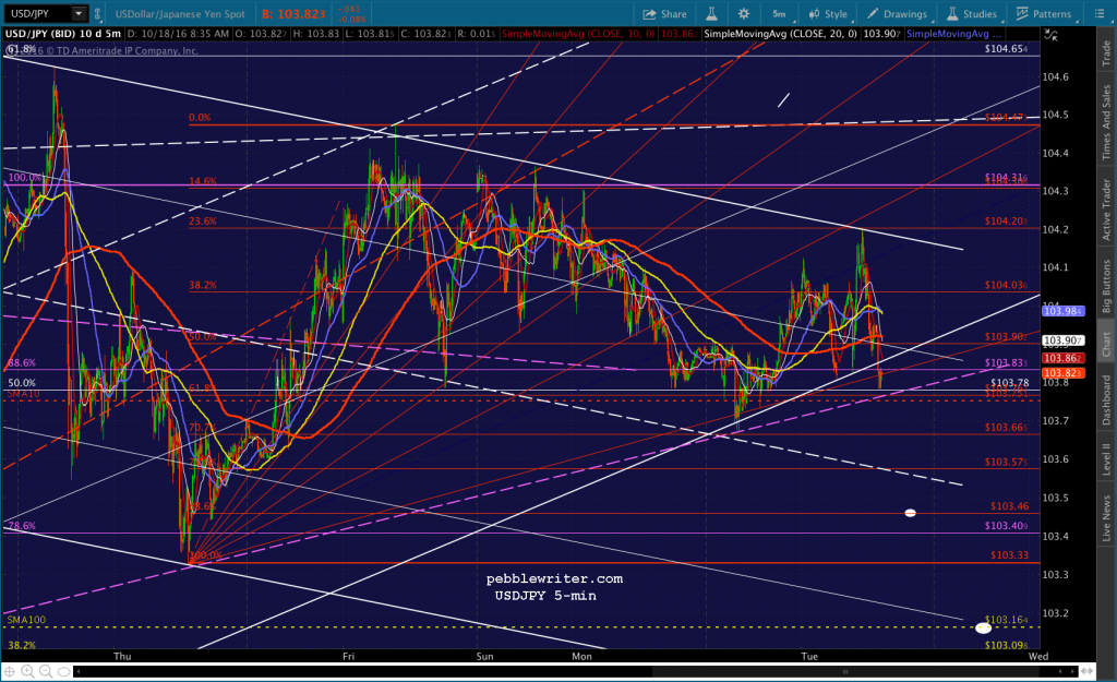 2016-10-18-usdjpy-5-0835