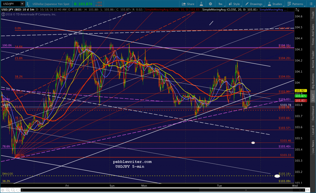 2016-10-18-usdjpy-5-1042