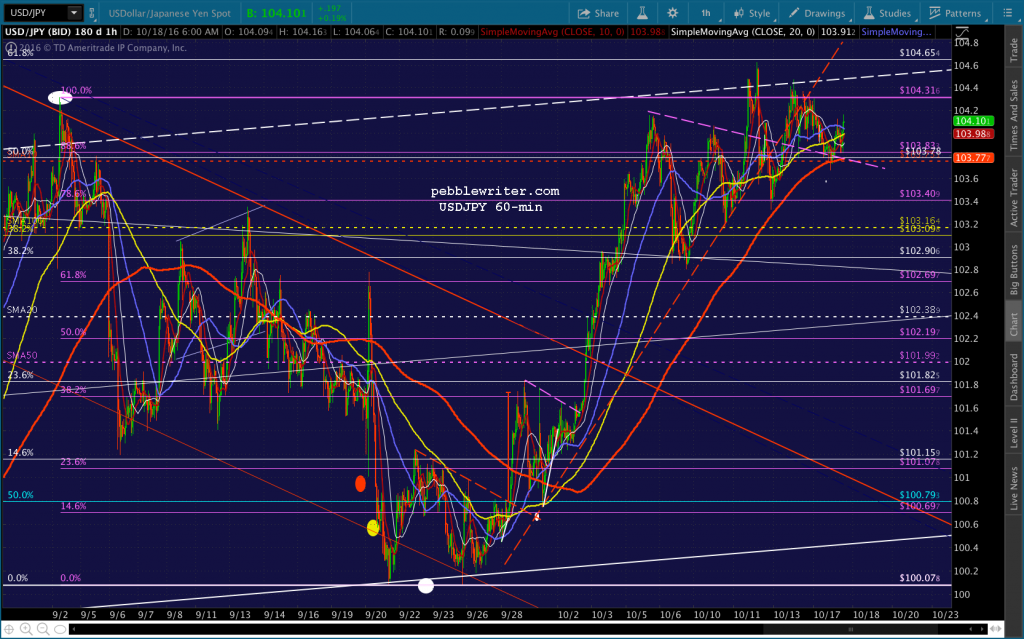 2016-10-18-usdjpy-60-0611
