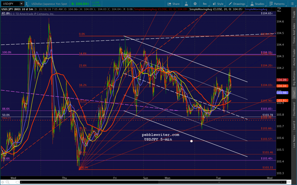 2016-10-18-usdjpy-5-0708