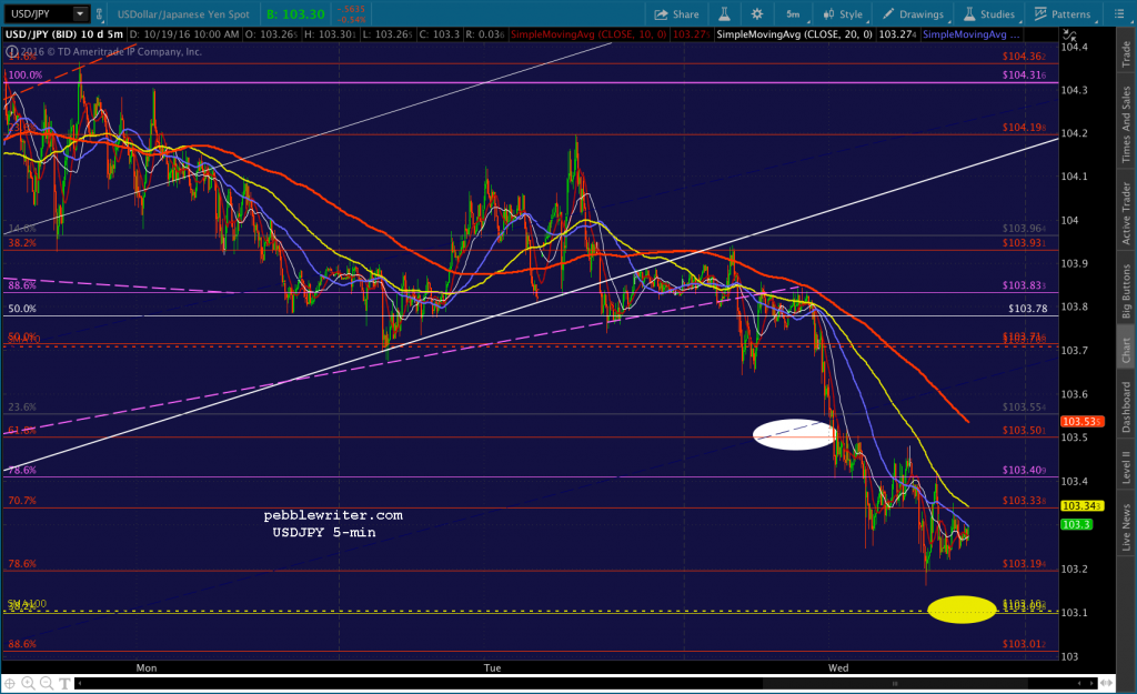 2016-10-19-usdjpy-5-1004