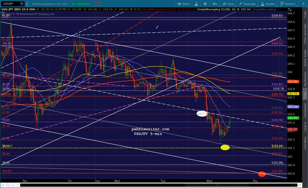 2016-10-19-usdjpy-5-1219