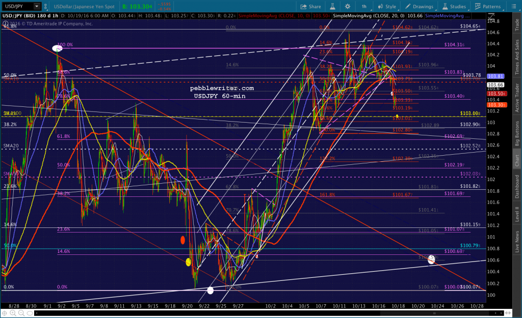 2016-10-19-usdjpy-60-0639