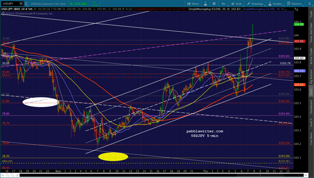 2016-10-20-usdjpy-5-0752