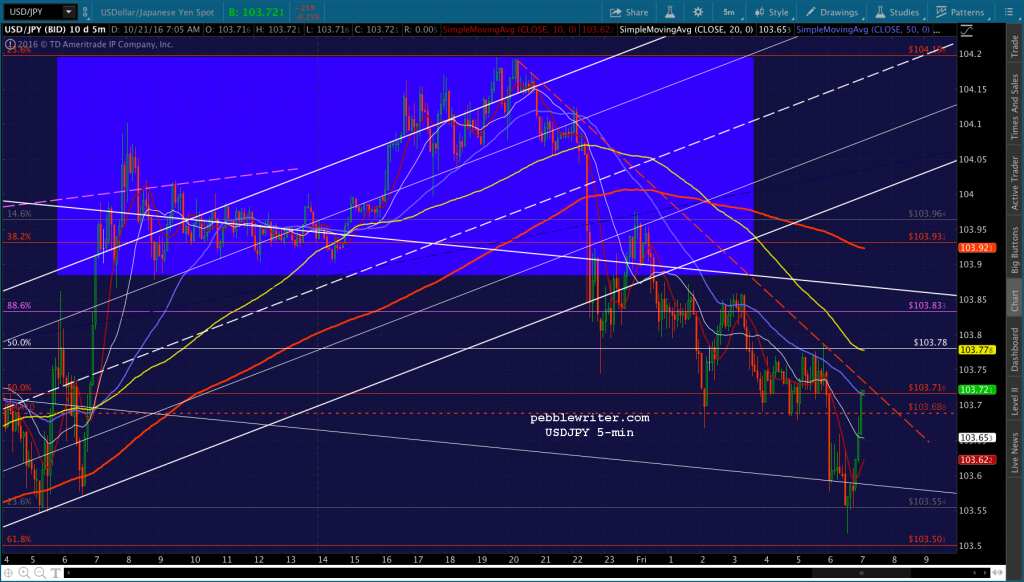 2016-10-21-usdjpy-5-0704
