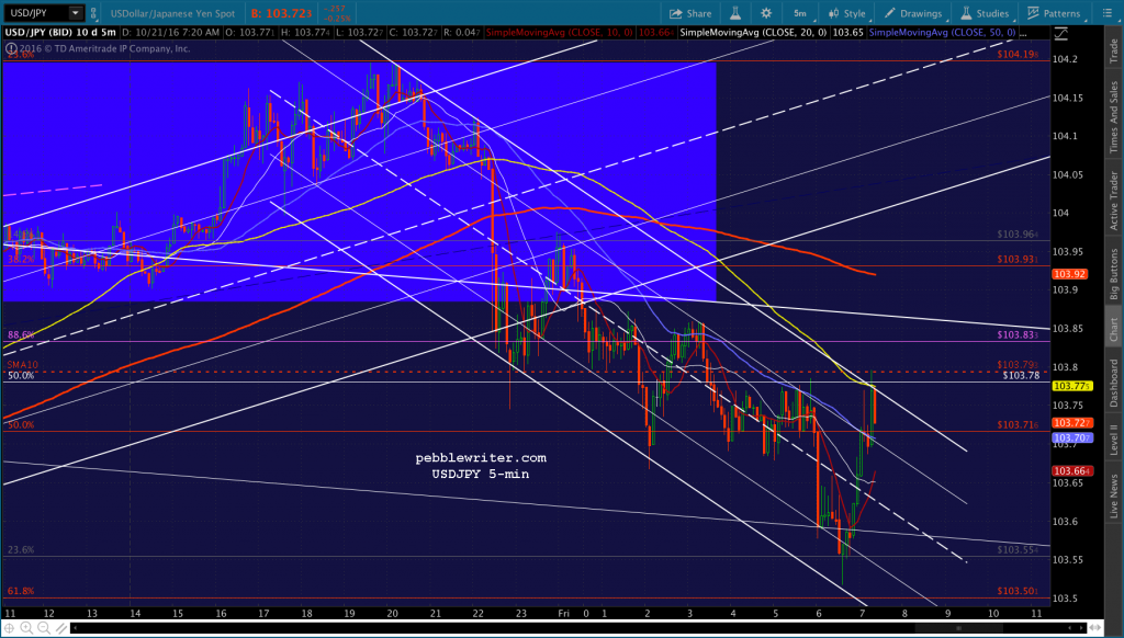 2016-10-21-usdjpy-5-0724