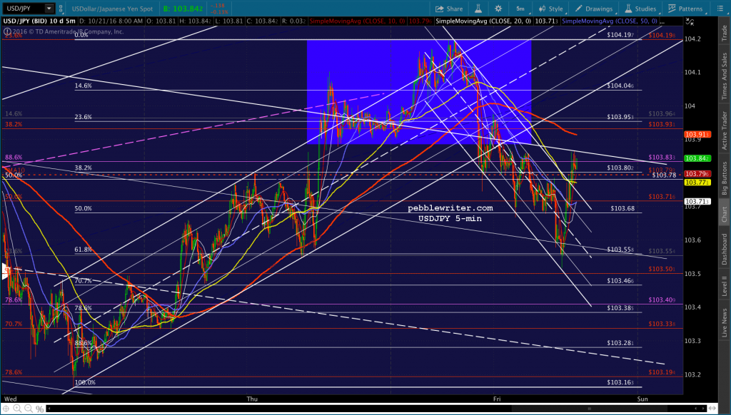2016-10-21-usdjpy-5-0800