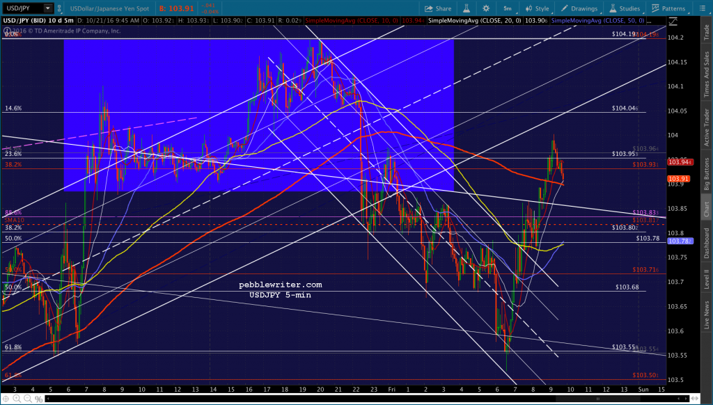 2016-10-21-usdjpy-5-0946