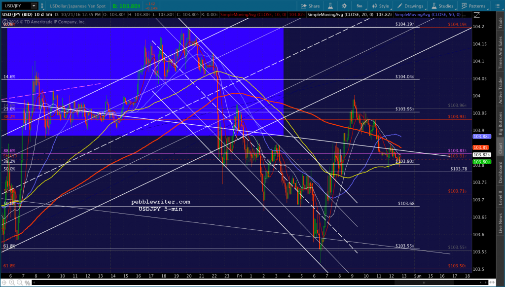 2016-10-21-usdjpy-5-1255