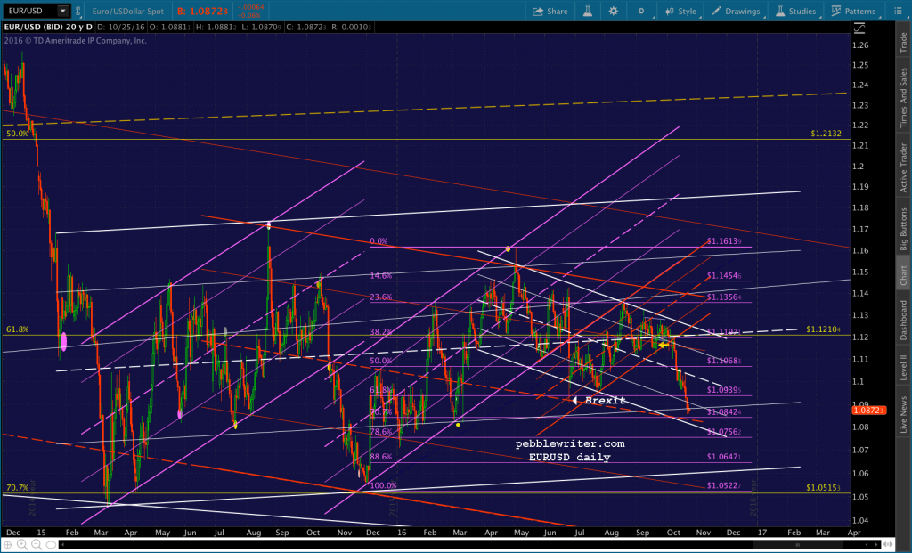 2016-10-24-eurusd-daily-big-1500