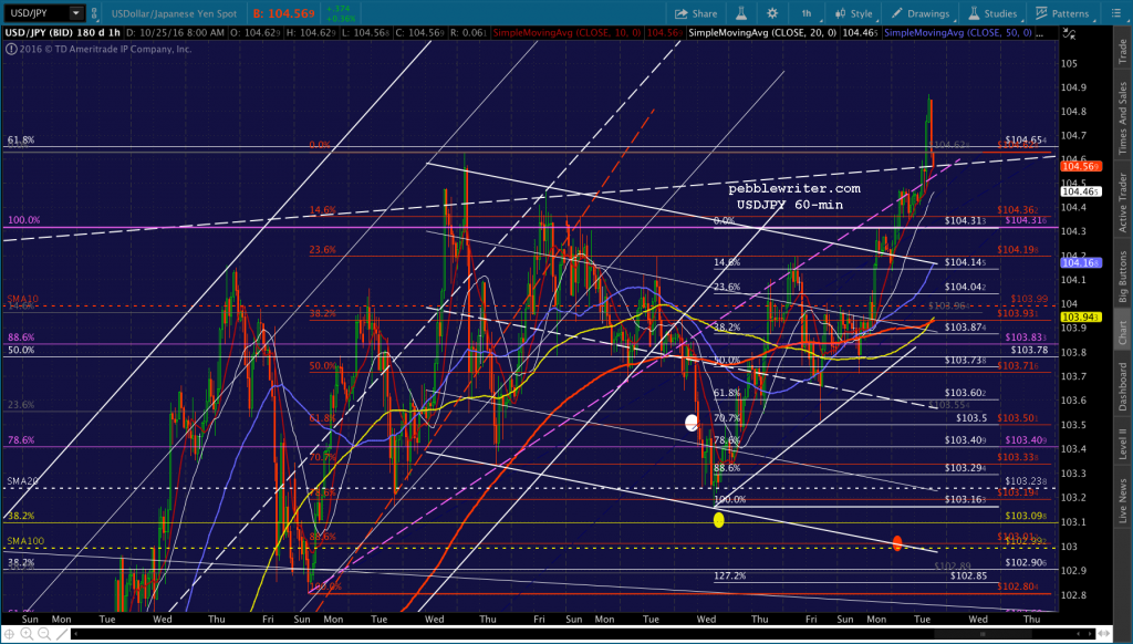 2016-10-25-usdjpy-60-0801